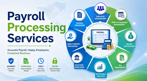 Australian payroll processing and contractor management services